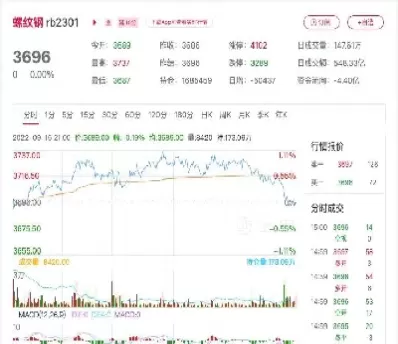 螺纹钢期货的趋势(如何做螺纹钢期货)_期货喊单_第1张_青花期货直播间 螺纹钢期货的趋势(如何做螺纹钢期货)_https://qh.ynbygsw.com_期货喊单_第1张