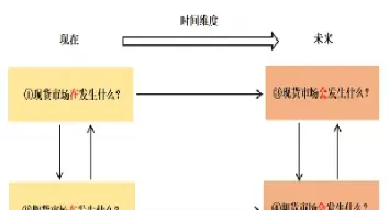 商品期货交易策略前瞻(商品期货的战术和策略价值)_https://qh.ynbygsw.com_期货交易_第1张