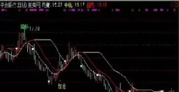 期货主力增仓减仓怎么看(期货主力加仓减仓在哪看)_财金百科_第1张_青花期货直播间 期货主力增仓减仓怎么看(期货主力加仓减仓在哪看)_https://qh.ynbygsw.com_财金百科_第1张