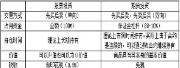 期货机构户与普通户的区别(期货都要开哪些户)_财金知识_第1张_青花期货直播间 期货机构户与普通户的区别(期货都要开哪些户)_https://qh.ynbygsw.com_财金知识_第1张