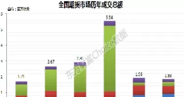 期货市场规模增长(全球期货市场规模排名)_期货喊单_第1张_青花期货直播间 期货市场规模增长(全球期货市场规模排名)_https://qh.ynbygsw.com_期货喊单_第1张