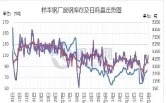 废钢期货行情怎样看(废钢期货上市最新消息)_https://qh.ynbygsw.com_国际期货_第1张