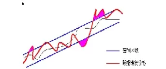 期货指数的影响(富时50指数期货对a股有什么影响)_财金百科_第1张_青花期货直播间 期货指数的影响(富时50指数期货对a股有什么影响)_https://qh.ynbygsw.com_财金百科_第1张