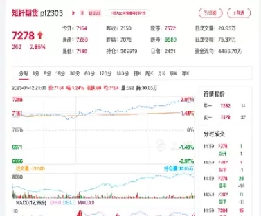 短纤期货涨停意味什么(短纤期货什么意思)_期货喊单_第1张_青花期货直播间 短纤期货涨停意味什么(短纤期货什么意思)_https://qh.ynbygsw.com_期货喊单_第1张