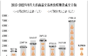 焦煤期货在哪里交易(焦煤期货什么时候上市)_期货喊单_第1张_青花期货直播间 焦煤期货在哪里交易(焦煤期货什么时候上市)_https://qh.ynbygsw.com_期货喊单_第1张