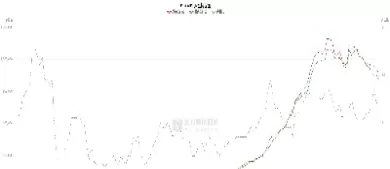 期货主力多空同时减仓(期货多空同时减仓意味着什么)_期货交易_第1张_青花期货直播间 期货主力多空同时减仓(期货多空同时减仓意味着什么)_https://qh.ynbygsw.com_期货交易_第1张