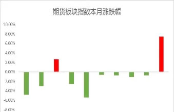 一月份国内期货市场运行情况(一月份国内期货市场运行情况怎么样)_https://qh.ynbygsw.com_国际期货_第1张