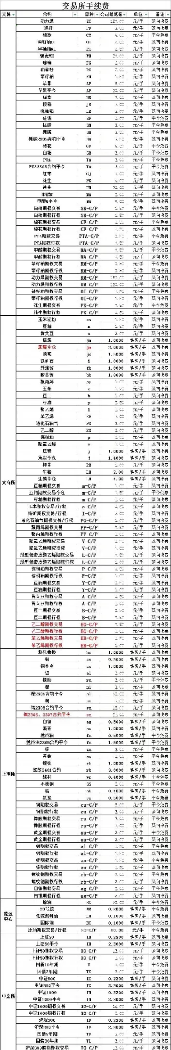 期货黄金每手手续费(黄金期货一手手续费多少)_https://qh.ynbygsw.com_期货交易_第1张