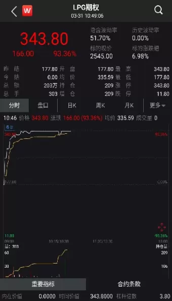 石油期货能开多少杠杆(石油期货可以做长线吗)_https://qh.ynbygsw.com_期货交易_第1张