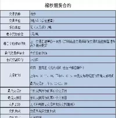 期货合约基准价与仓单成本(期货合约价格和标的物价格)_财金知识_第1张_青花期货直播间 期货合约基准价与仓单成本(期货合约价格和标的物价格)_https://qh.ynbygsw.com_财金知识_第1张