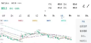 铁矿石期货 走势图(铁矿石期货走势图今日)_国际期货_第1张_青花期货直播间 铁矿石期货 走势图(铁矿石期货走势图今日)_https://qh.ynbygsw.com_国际期货_第1张
