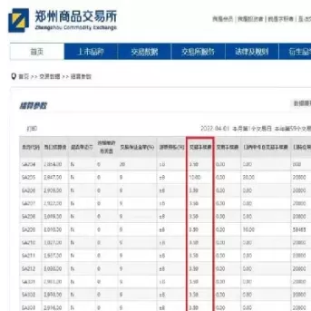 期货市场手续费便宜的品种有(期货手续费哪个低)_https://qh.ynbygsw.com_财金百科_第1张