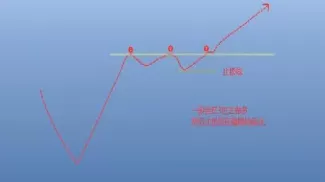 期货中短期高点(期货突破前期高点)_期货交易_第1张_青花期货直播间 期货中短期高点(期货突破前期高点)_https://qh.ynbygsw.com_期货交易_第1张