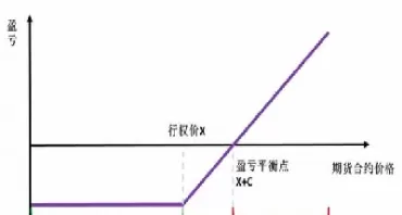 豆粕期权期货关系(豆粕期权怎么算收益)_期货喊单_第1张_青花期货直播间 豆粕期权期货关系(豆粕期权怎么算收益)_https://qh.ynbygsw.com_期货喊单_第1张