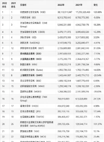 期货衍生品的股票有哪些龙头上市(股票期货期权属于衍生品吗)_财金知识_第1张_青花期货直播间 期货衍生品的股票有哪些龙头上市(股票期货期权属于衍生品吗)_https://qh.ynbygsw.com_财金知识_第1张