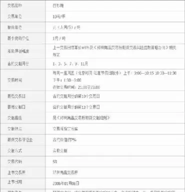 白糖期货持仓费是多少(白糖期货持仓成本的计算)_财金知识_第1张_青花期货直播间 白糖期货持仓费是多少(白糖期货持仓成本的计算)_https://qh.ynbygsw.com_财金知识_第1张