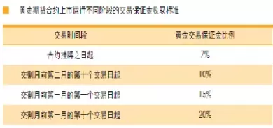 黄金期货机构观点汇总(黄金期货走势预测机构分析)_期货喊单_第1张_青花期货直播间 黄金期货机构观点汇总(黄金期货走势预测机构分析)_https://qh.ynbygsw.com_期货喊单_第1张