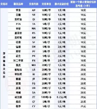 外汇期货的最小变动单位是(外汇期货的最小变动单位是什么意思)_期货交易_第1张_青花期货直播间 外汇期货的最小变动单位是(外汇期货的最小变动单位是什么意思)_https://qh.ynbygsw.com_期货交易_第1张