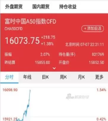 a50指数期货红股市绿吗(a50指数期货涨是好事吗)_期货直播_第1张_青花期货直播间 a50指数期货红股市绿吗(a50指数期货涨是好事吗)_https://qh.ynbygsw.com_期货直播_第1张
