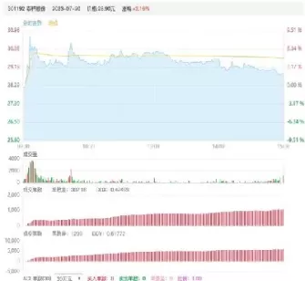 哪里可以查期货的资金流向(期货资金流向怎么看)_国际期货_第1张_青花期货直播间 哪里可以查期货的资金流向(期货资金流向怎么看)_https://qh.ynbygsw.com_国际期货_第1张