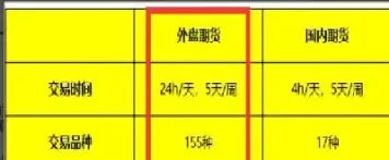 期货外盘交易流程(期货交易的外盘内盘什么意思)_期货直播_第1张_青花期货直播间 期货外盘交易流程(期货交易的外盘内盘什么意思)_https://qh.ynbygsw.com_期货直播_第1张