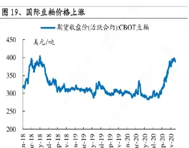 国际豆粕期货实时行情(美国期货豆粕今日行情)_国际期货_第1张_青花期货直播间 国际豆粕期货实时行情(美国期货豆粕今日行情)_https://qh.ynbygsw.com_国际期货_第1张