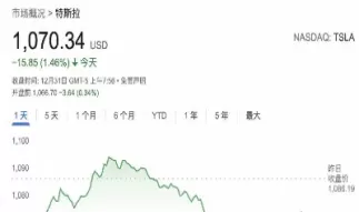美股期货亚盘指数(美股期货盘前走势)_期货交易_第1张_青花期货直播间 美股期货亚盘指数(美股期货盘前走势)_https://qh.ynbygsw.com_期货交易_第1张