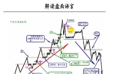 股票期货外汇短线交易五大绝技(股票期货交易必学8大指标)_国际期货_第1张_青花期货直播间 股票期货外汇短线交易五大绝技(股票期货交易必学8大指标)_https://qh.ynbygsw.com_国际期货_第1张