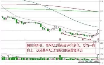 期货顶背离几次才下跌(期货顶背离长什么样子)_财金知识_第1张_青花期货直播间 期货顶背离几次才下跌(期货顶背离长什么样子)_https://qh.ynbygsw.com_财金知识_第1张