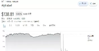 美国股指期货周五盘前小幅上涨(美国股指期货开盘时间)_期货交易_第1张_青花期货直播间 美国股指期货周五盘前小幅上涨(美国股指期货开盘时间)_https://qh.ynbygsw.com_期货交易_第1张