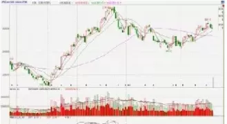期货合约近期远期走势(期货远期合约的优缺点)_财金知识_第1张_青花期货直播间 期货合约近期远期走势(期货远期合约的优缺点)_https://qh.ynbygsw.com_财金知识_第1张
