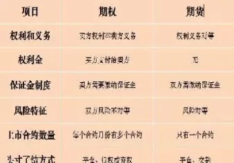 外汇期货期权什么时候推出(外汇期权交易时间)_期货喊单_第1张_青花期货直播间 外汇期货期权什么时候推出(外汇期权交易时间)_https://qh.ynbygsw.com_期货喊单_第1张