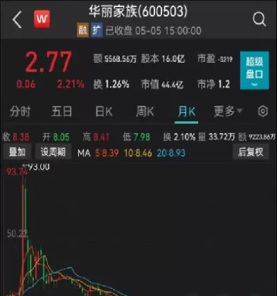 华丽家族股指期货(华丽家族期货概念)_期货喊单_第1张_青花期货直播间 华丽家族股指期货(华丽家族期货概念)_https://qh.ynbygsw.com_期货喊单_第1张