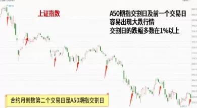 股指期货松绑对大盘股的影响(港股股指期货的杠杆比例)_期货喊单_第1张_青花期货直播间 股指期货松绑对大盘股的影响(港股股指期货的杠杆比例)_https://qh.ynbygsw.com_期货喊单_第1张