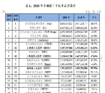 各国期货市场排名表(美国期货市场体量)_财金百科_第1张_青花期货直播间 各国期货市场排名表(美国期货市场体量)_https://qh.ynbygsw.com_财金百科_第1张