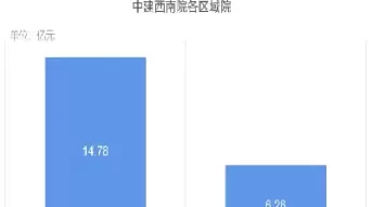西南期货的分支机构怎么这么少(西南期货怎么样)_https://qh.ynbygsw.com_期货交易_第1张