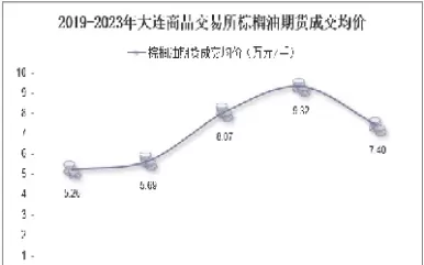 大连棕榈油期货行情(大连棕榈油期货行情走势)_期货喊单_第1张_青花期货直播间 大连棕榈油期货行情(大连棕榈油期货行情走势)_https://qh.ynbygsw.com_期货喊单_第1张