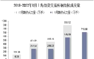 上海期货铜交易量(上海期货铜报价)_期货直播_第1张_青花期货直播间 上海期货铜交易量(上海期货铜报价)_https://qh.ynbygsw.com_期货直播_第1张
