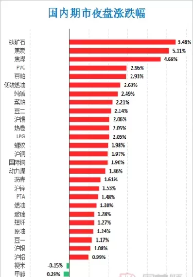 国内铁矿石期货大涨原因(国内铁矿石期货交易时间)_期货交易_第1张_青花期货直播间 国内铁矿石期货大涨原因(国内铁矿石期货交易时间)_https://qh.ynbygsw.com_期货交易_第1张