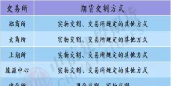 期货中对势理解(期货里面所谓趋势怎样定位的)_期货直播_第1张_青花期货直播间 期货中对势理解(期货里面所谓趋势怎样定位的)_https://qh.ynbygsw.com_期货直播_第1张