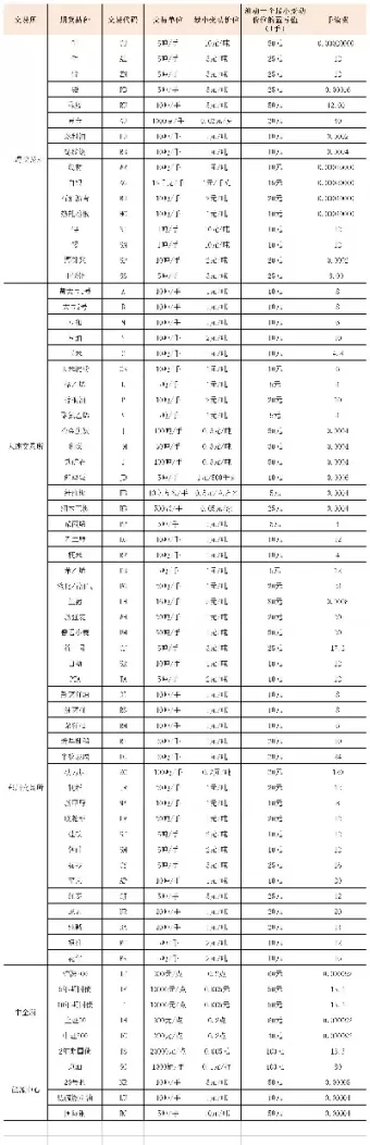 国金期货手续费太高(国金期货手续费加一分)_期货交易_第1张_青花期货直播间 国金期货手续费太高(国金期货手续费加一分)_https://qh.ynbygsw.com_期货交易_第1张