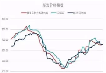 动力煤期货杠杆几倍(动力煤期货基础知识)_期货喊单_第1张_青花期货直播间 动力煤期货杠杆几倍(动力煤期货基础知识)_https://qh.ynbygsw.com_期货喊单_第1张