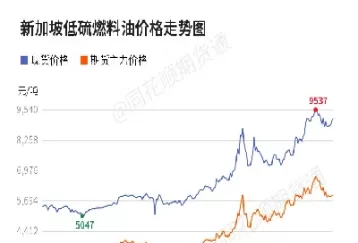 燃料油期货收盘价和成交价(燃料油期货收益)_财金百科_第1张_青花期货直播间 燃料油期货收盘价和成交价(燃料油期货收益)_https://qh.ynbygsw.com_财金百科_第1张