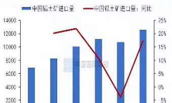 上海交易所铝9月期货合约(上海期货铝期货价格)_期货交易_第1张_青花期货直播间 上海交易所铝9月期货合约(上海期货铝期货价格)_https://qh.ynbygsw.com_期货交易_第1张