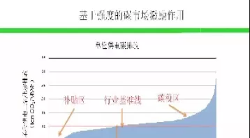 碳期货与碳远期的主要差别(碳期货和碳交易是一样吗)_期货喊单_第1张_青花期货直播间 碳期货与碳远期的主要差别(碳期货和碳交易是一样吗)_https://qh.ynbygsw.com_期货喊单_第1张