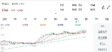cp期货走势图解(cp期货走势图解分析)_国际期货_第1张_青花期货直播间 cp期货走势图解(cp期货走势图解分析)_https://qh.ynbygsw.com_国际期货_第1张