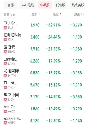 道指期货大跌300点(道指期货对a股的影响)_https://qh.ynbygsw.com_财金百科_第1张