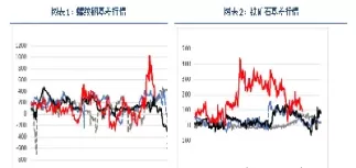 期货螺纹震荡走低盘中突破觅良机(螺纹期货大涨后跳水)_国际期货_第1张_青花期货直播间 期货螺纹震荡走低盘中突破觅良机(螺纹期货大涨后跳水)_https://qh.ynbygsw.com_国际期货_第1张