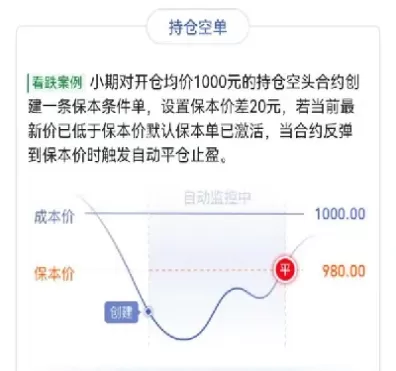 股指期货止损单设置(股指期货如何设置止盈单)_https://qh.ynbygsw.com_财金知识_第1张