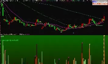 期货持仓量和成交量指标公式(期货成交量大于持仓量说明什么)_https://qh.ynbygsw.com_期货直播_第1张